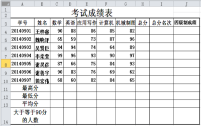 电子表格函数操作指南